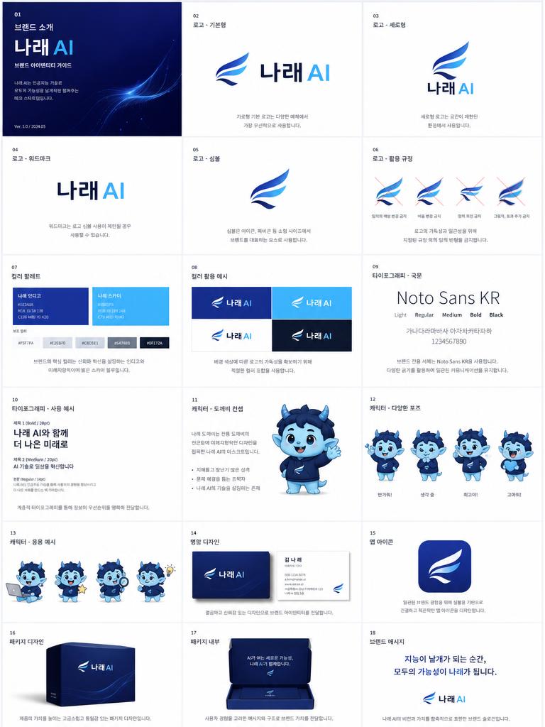 GPT 이미지 2로 생성한 18패널 캐릭터 브랜드 문서
