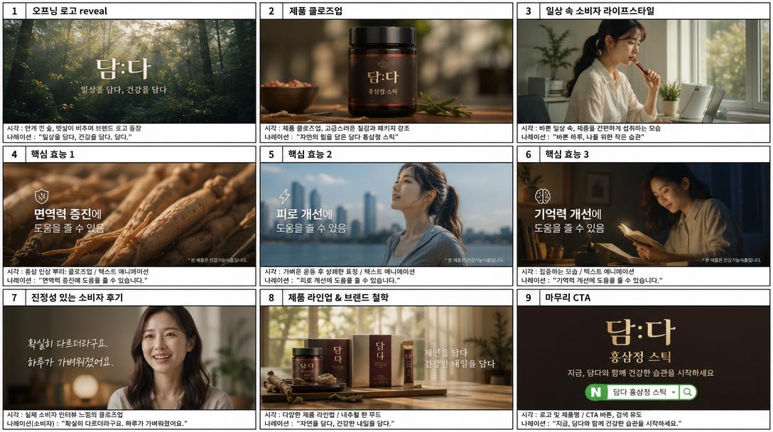 GPT 이미지 2로 생성한 제품 광고 TVC 9패널 스토리보드