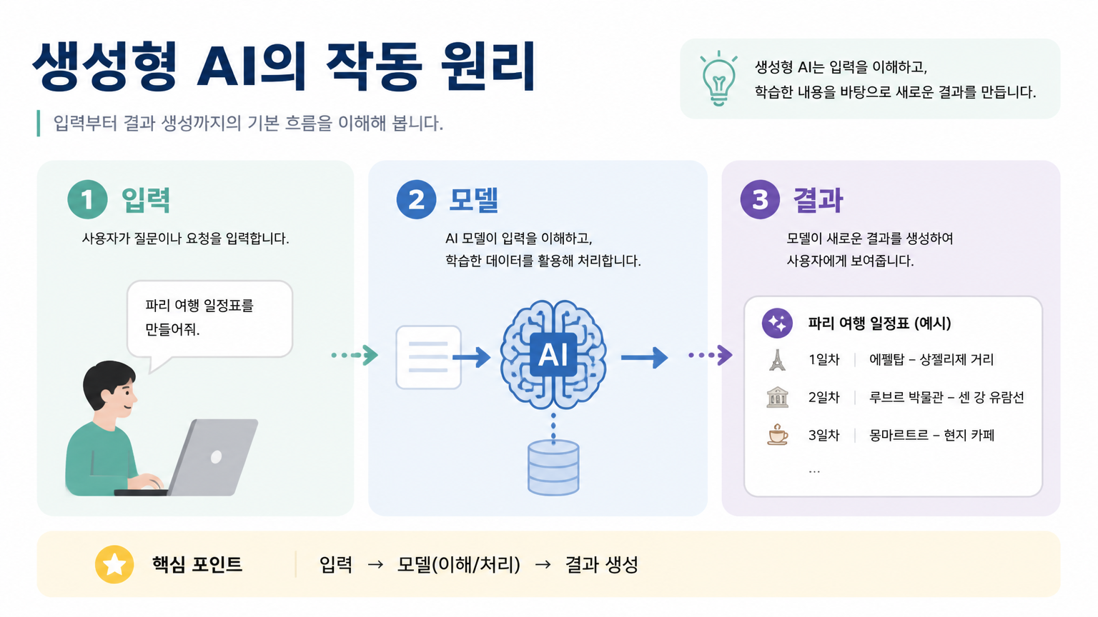 GPT 이미지 2로 생성한 교육용 발표 슬라이드