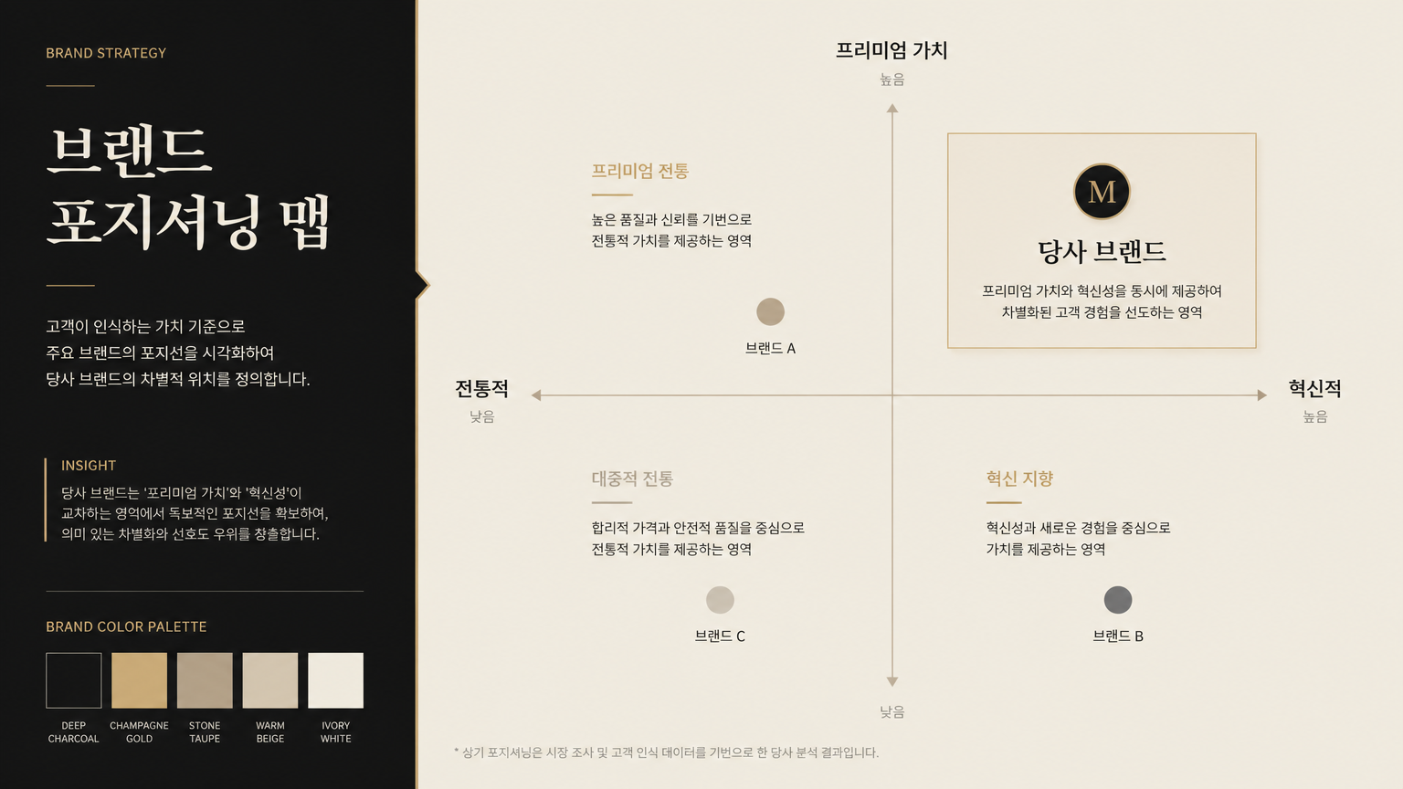 GPT 이미지 2로 생성한 브랜드 전략 슬라이드