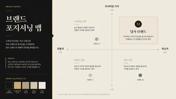GPT 이미지 2로 생성한 브랜드 전략 슬라이드