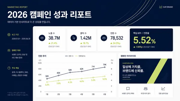 GPT 이미지 2로 생성한 마케팅 리포트 슬라이드