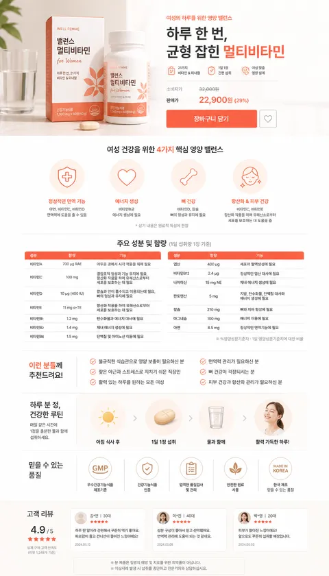 Food Product Detail Page