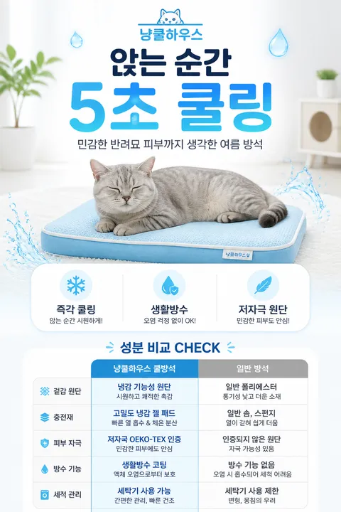 Product Detail Page