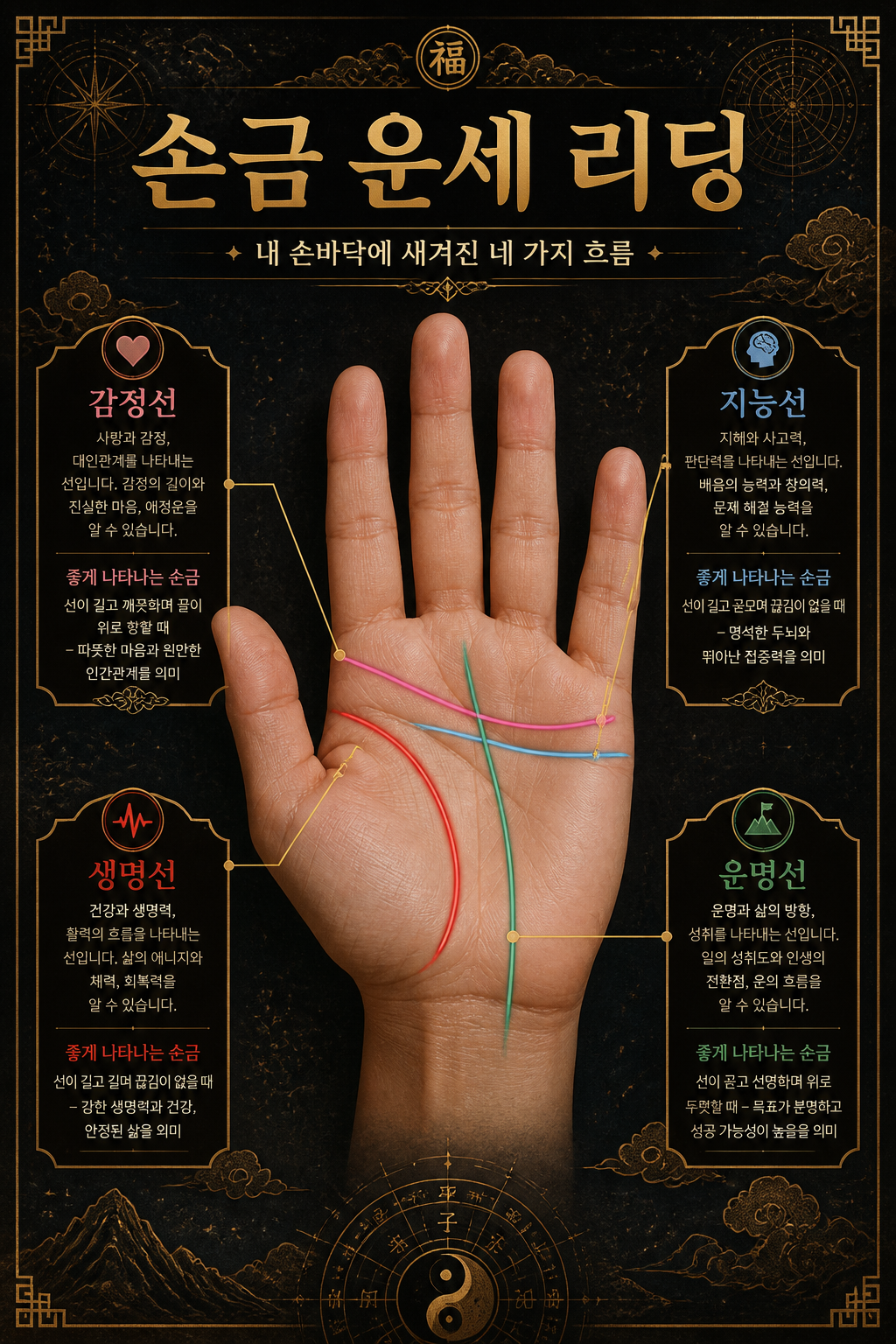 GPT 이미지 2로 생성한 손금 운세 리딩 포스터
