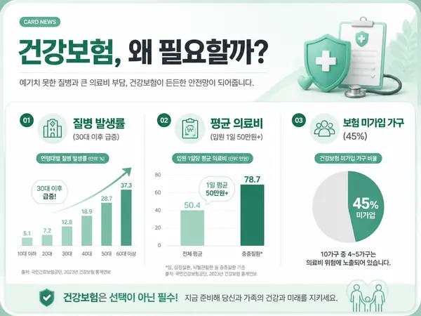 GPT 이미지 2로 생성한 건강보험 필요성 카드뉴스