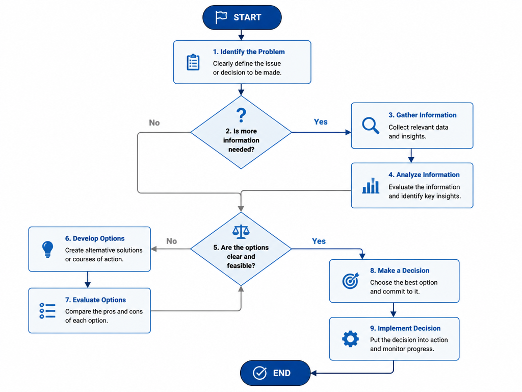 Diagram Design