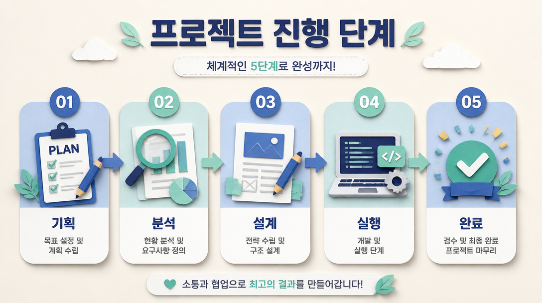 업무 프로세스