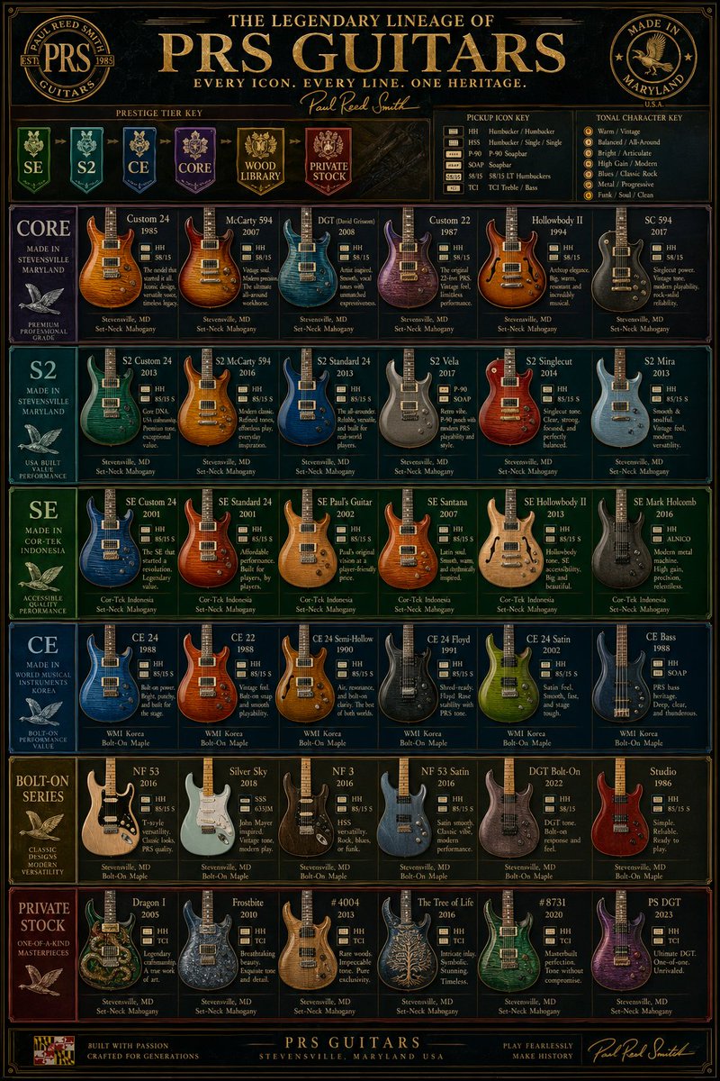 AI-generated {"type":"luxury Vintage Guitar Comparison Infographic Poster" made with GPT Image 2