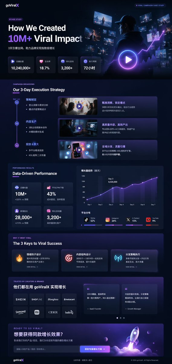 GPT 이미지 2로 생성한 다크 모드 마케팅 케이스 스터디 UI