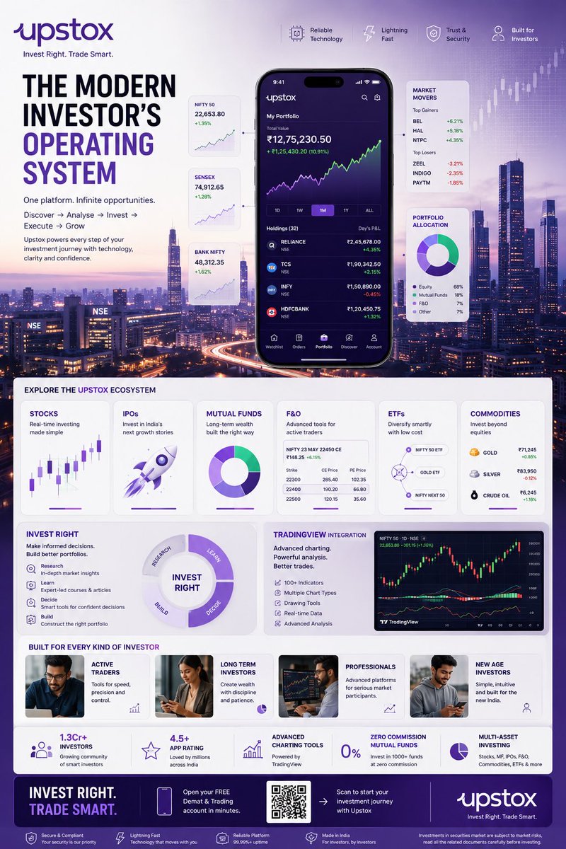 AI-generated Fintech Investing Infographic Poster made with GPT Image 2
