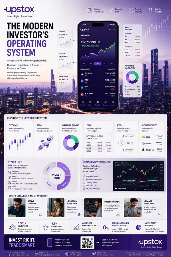 AI-generated Fintech Investing Infographic Poster made with GPT Image 2
