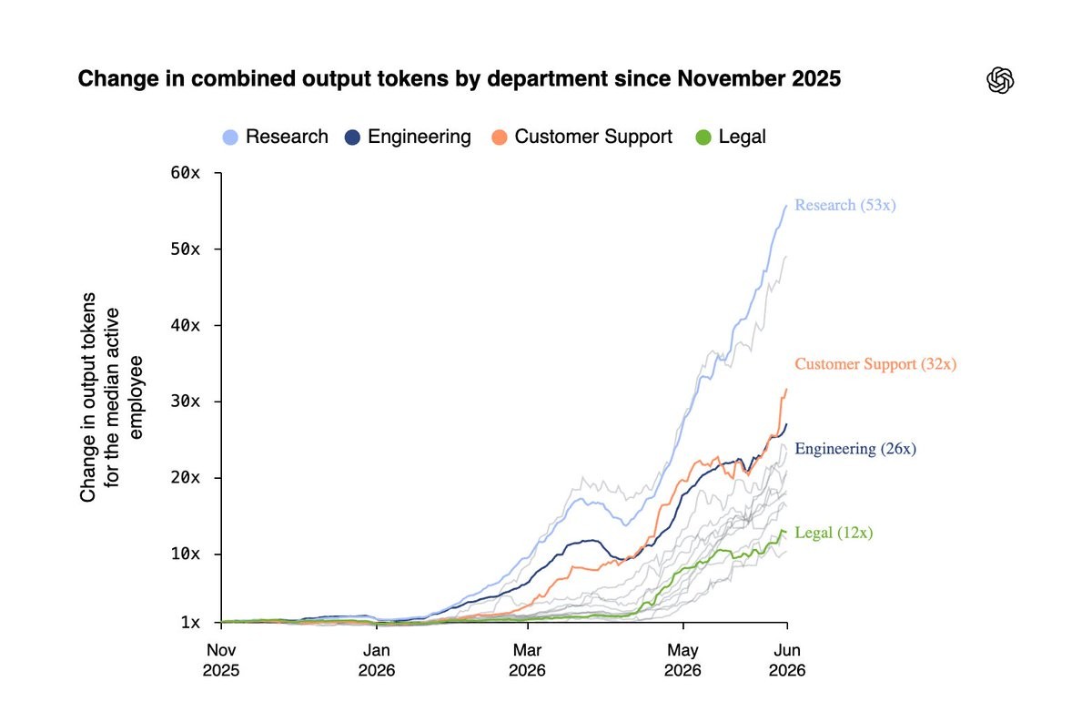 ⓒ OpenAI