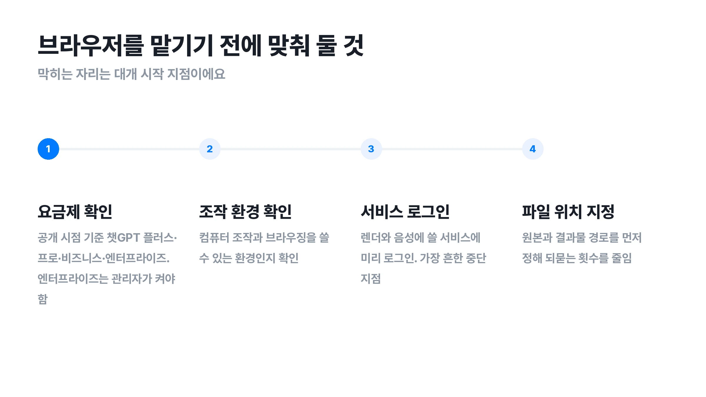 ▲ 브라우저를 맡기기 전에 먼저 맞춰 둘 네 가지. 막히는 자리는 대개 시작 지점이에요.
