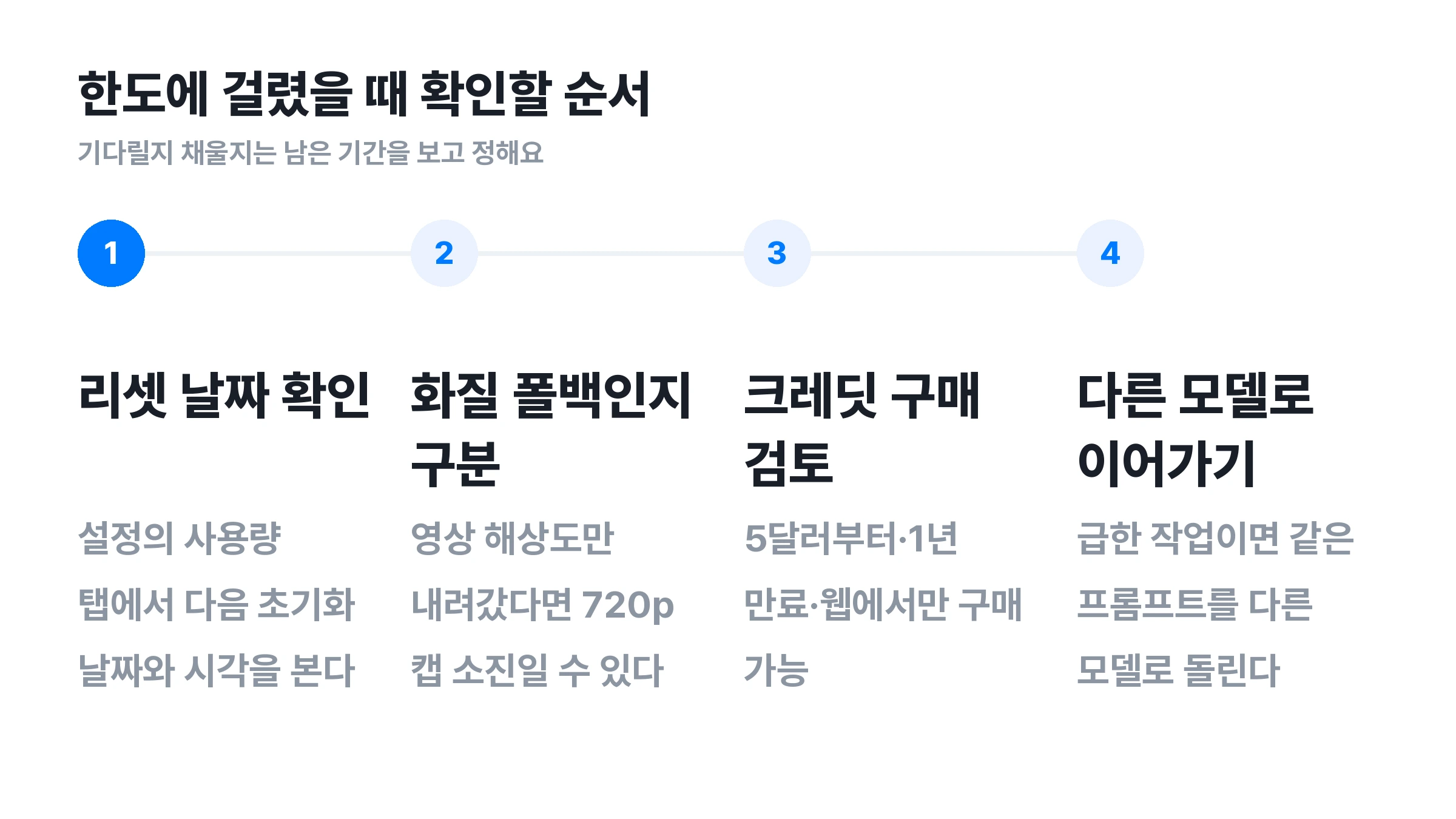 ▲ 한도에 걸렸을 때 확인할 순서 네 가지. 앞 절부터 다음 절까지 나눠 다루는 내용이에요.
