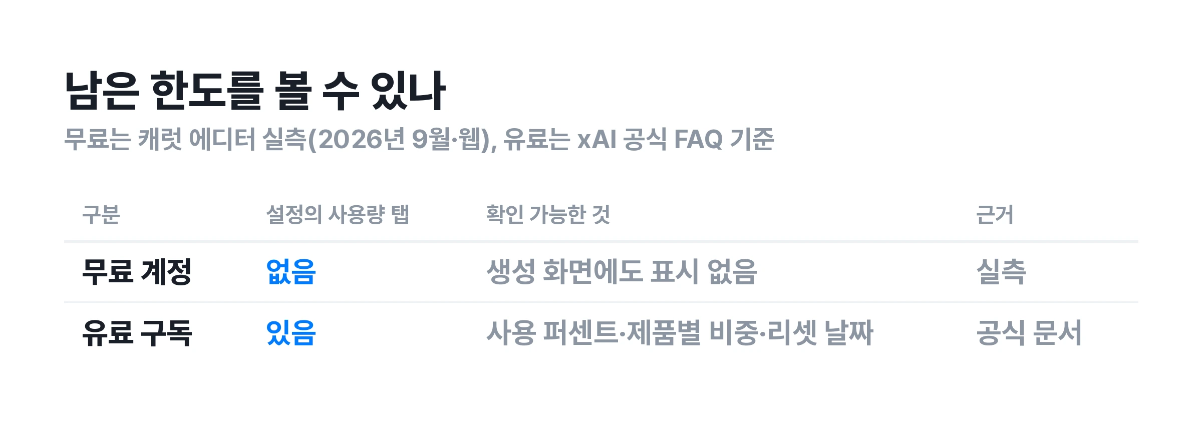 ▲ 무료와 유료에서 설정 화면이 갈리는 지점. 무료 쪽은 캐럿 에디터가 직접 확인했어요.