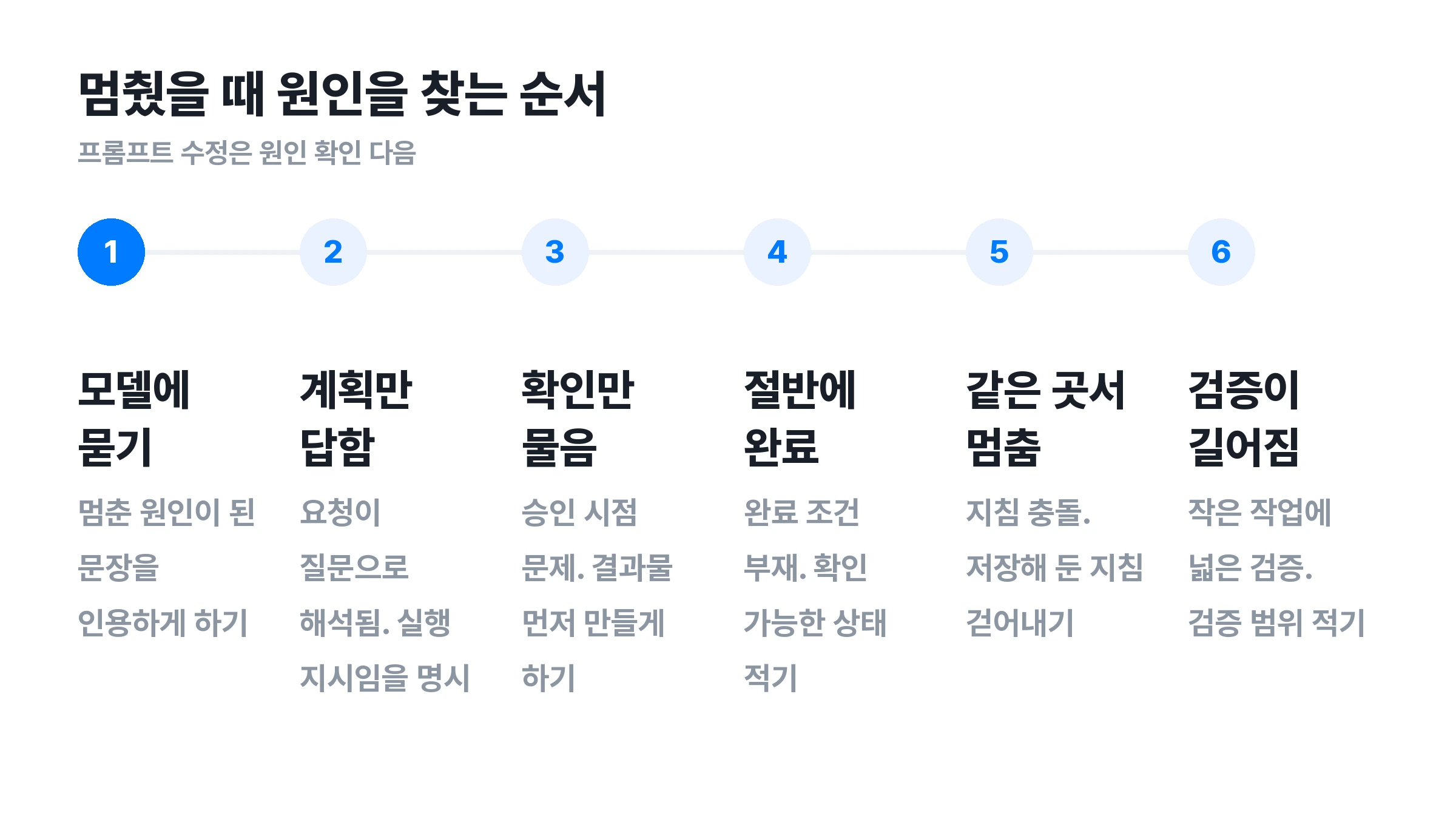 ▲ 멈춤 원인을 찾는 순서. 먼저 모델에게 원인을 묻고, 그다음 증상별로 갈려요.