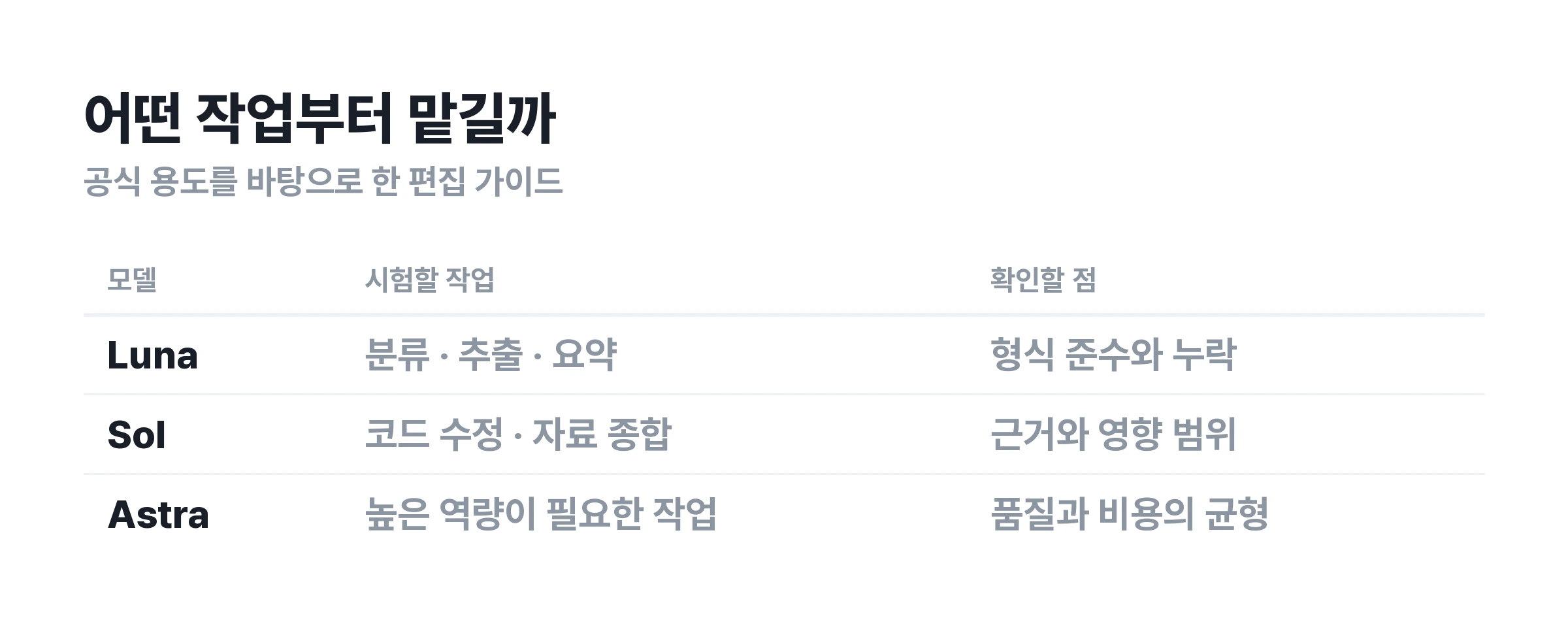 ▲ 작업별 모델 선택의 출발점. 공식 용도를 바탕으로 정리한 편집 가이드이며 성능 보증은 아니에요.