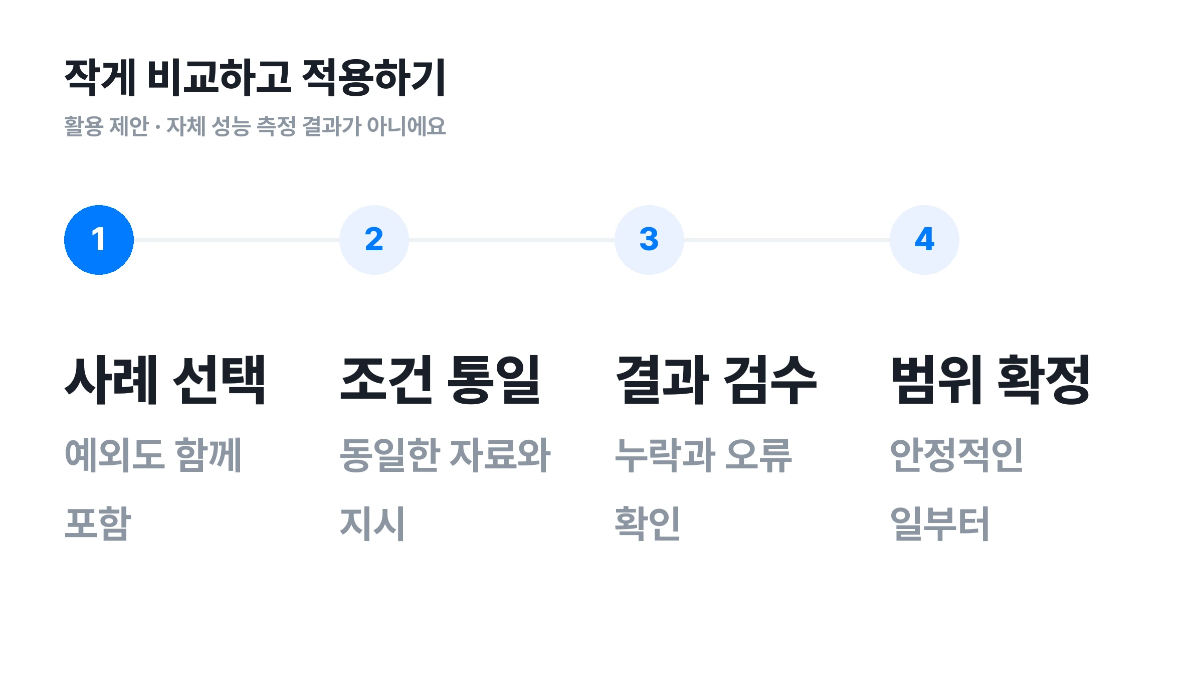 ▲ 작은 검수부터 시작하는 도입 순서. 실제 업무의 통과 기준을 먼저 정해보세요.