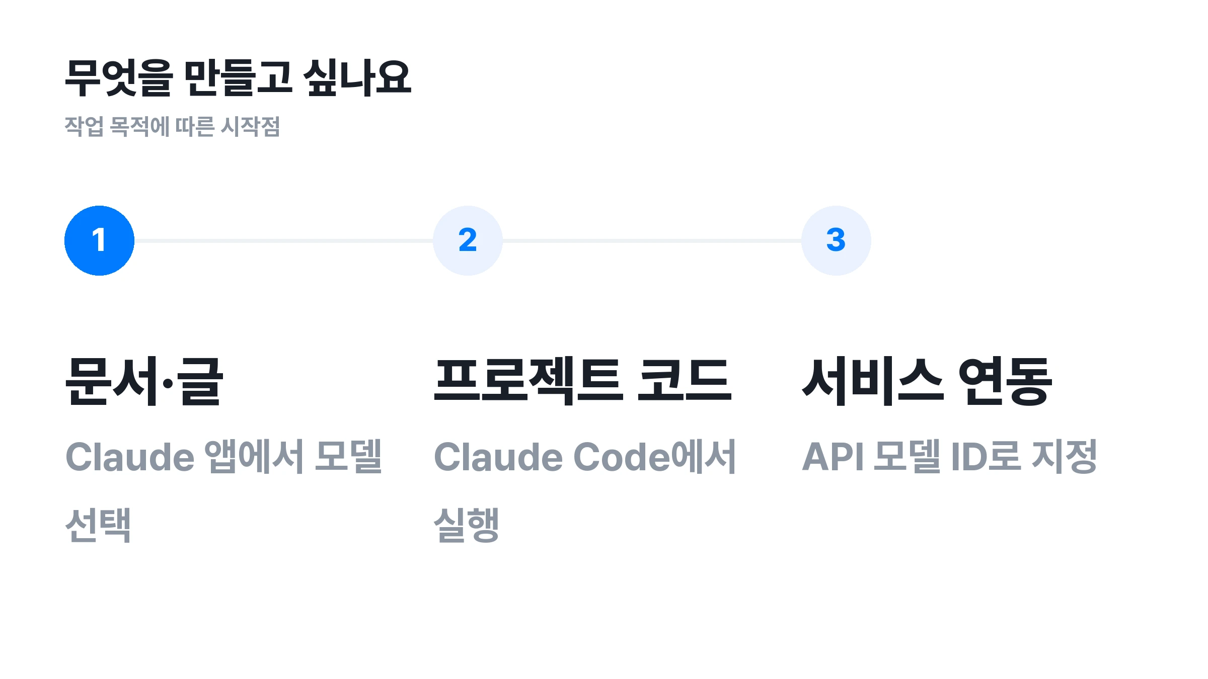▲ 목적에 따른 시작 경로. 실제 모델 표시와 이용 가능 여부는 계정에서 확인해야 해요.