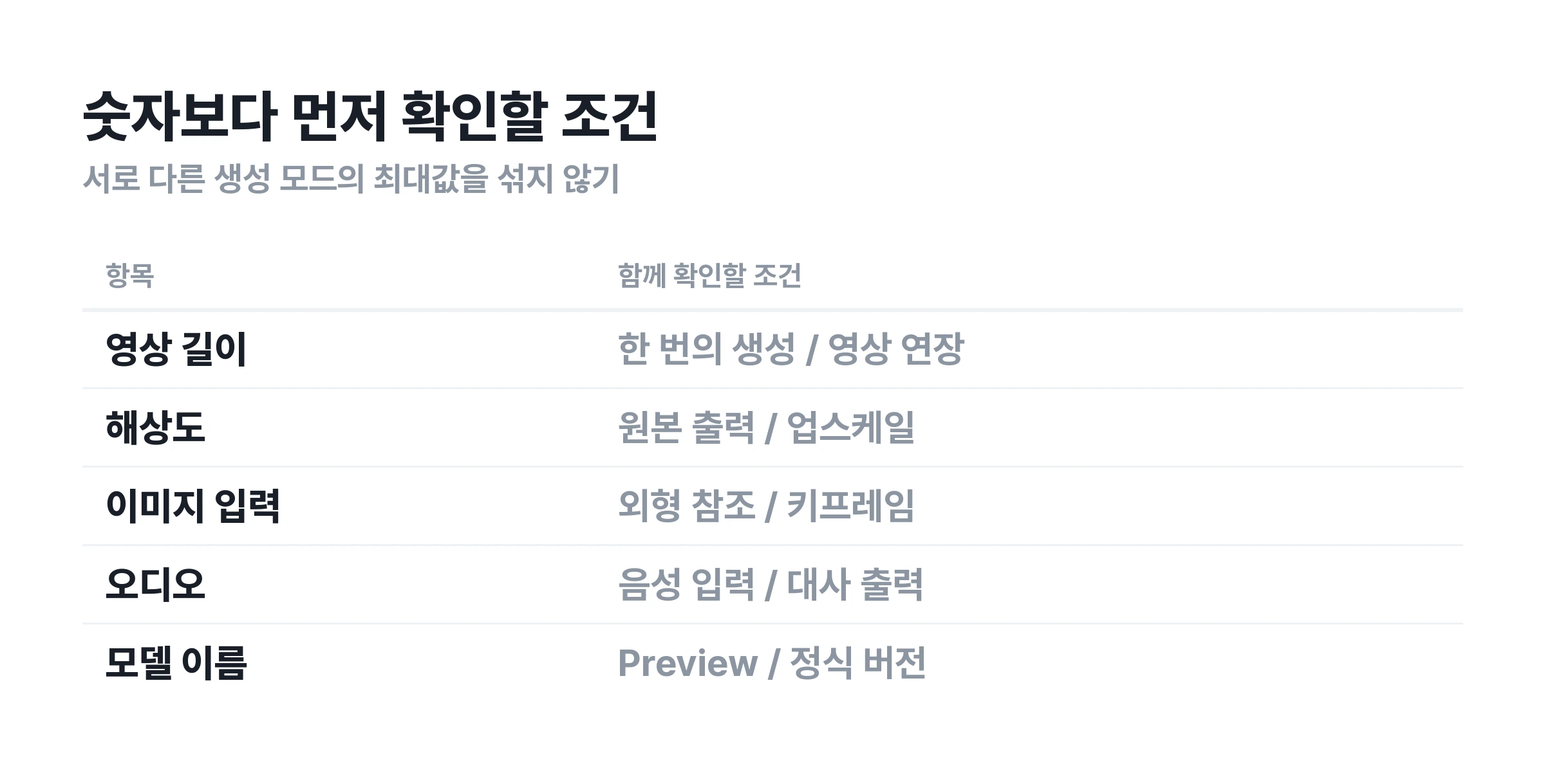 ▲ 영상 사양을 읽을 때 구분할 항목. 길이와 해상도는 같은 모드의 조건끼리 비교해요.