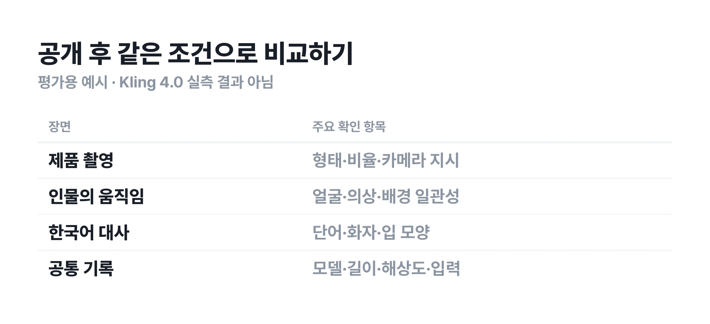 ▲ 새 모델 비교에 사용할 평가 항목. 같은 입력과 설정을 기록하면 차이를 읽기 쉬워요.