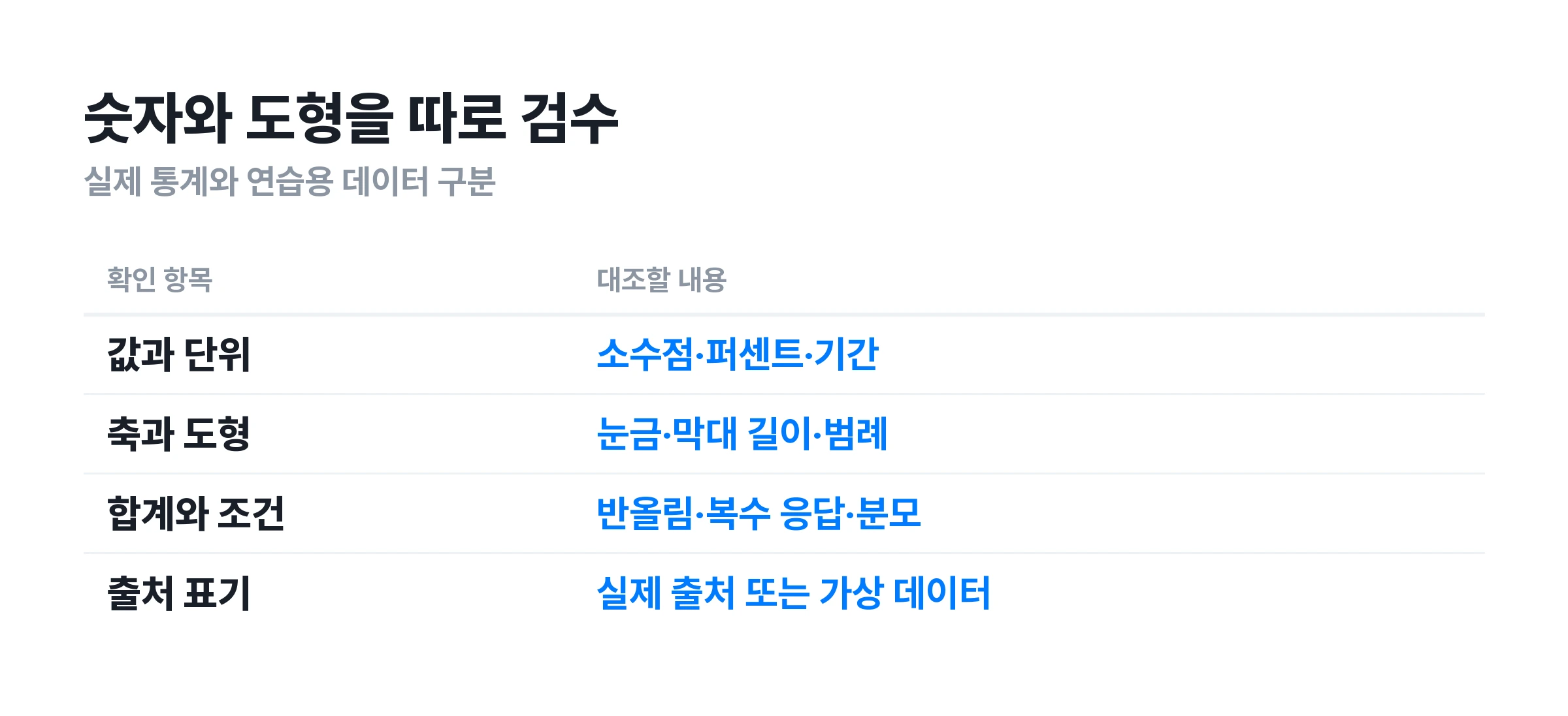 ▲ 수치형 인포그래픽 검수 항목. 숫자와 도형을 각각 대조해요.