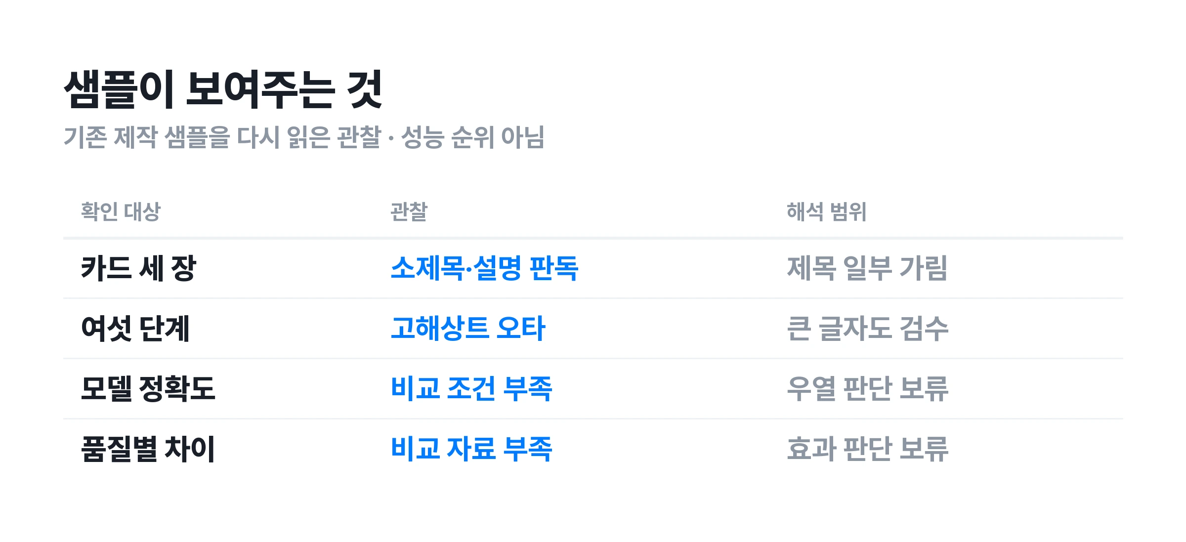 ▲ 샘플에서 확인할 수 있는 범위. 관찰 결과와 성능 평가는 구분해요.