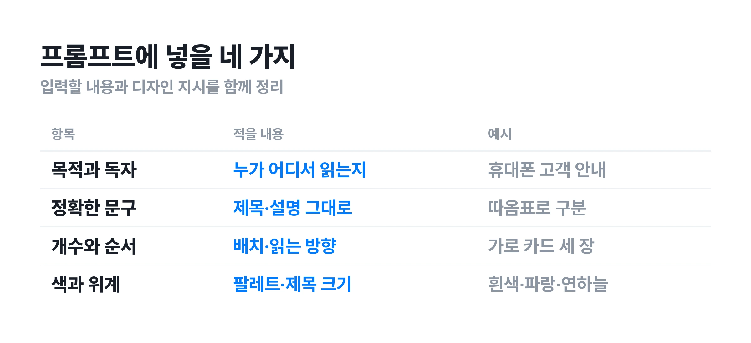 ▲ 프롬프트의 네 가지 항목. 문구와 배치의 기준을 먼저 정해요.