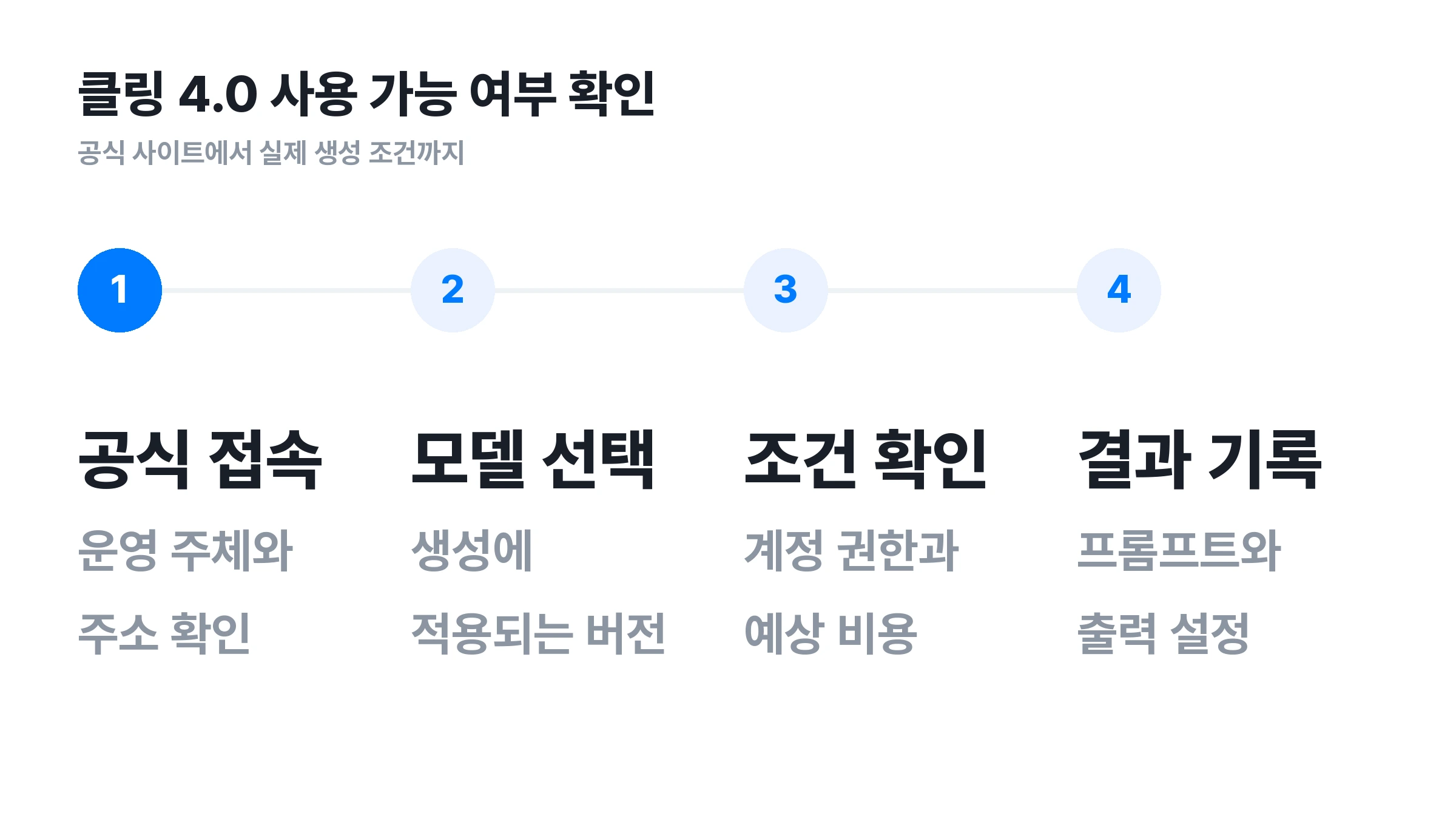 ▲ 생성 화면에서 공개 여부를 확인하는 순서. 모델 선택과 이용 조건을 함께 살펴봐요.