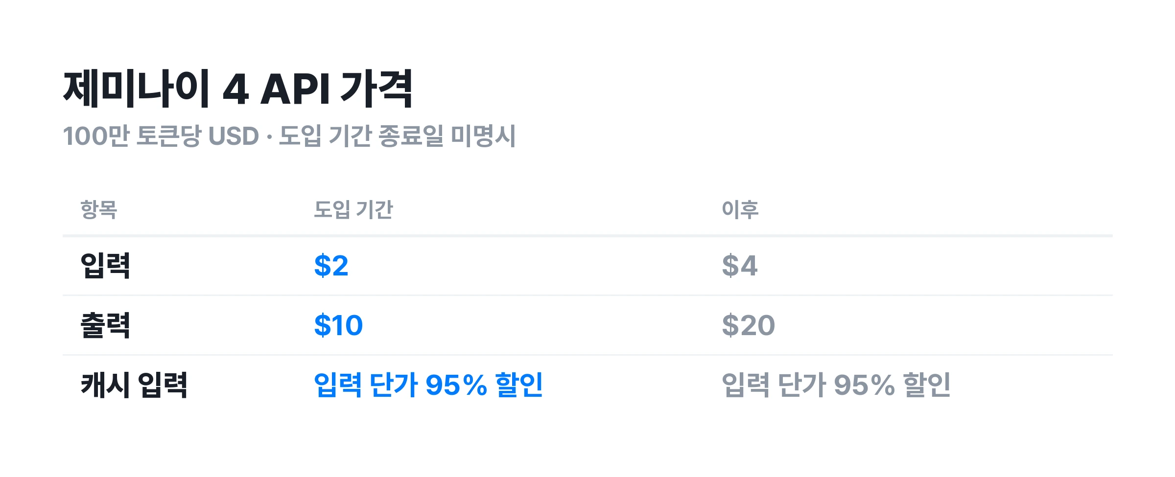 ▲ Introductory and subsequent API rates. Keep these separate from monthly subscription fees when budgeting.