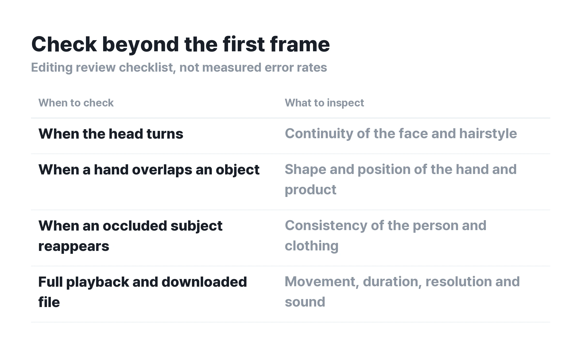 ▲ Reviewing character replacement results. Check both still frames and playback.