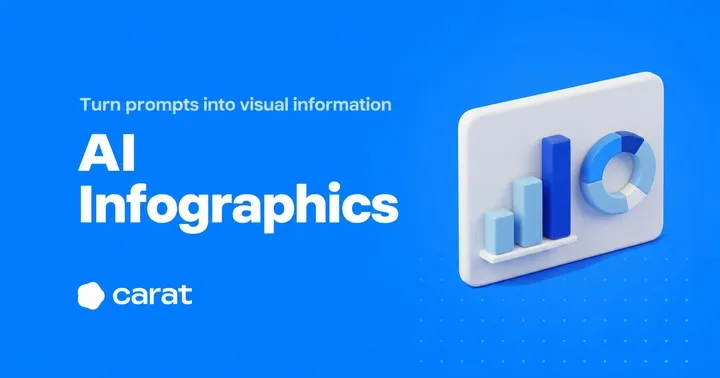▲ A guide to making AI infographics. Learn how to write prompts and correct Korean text.