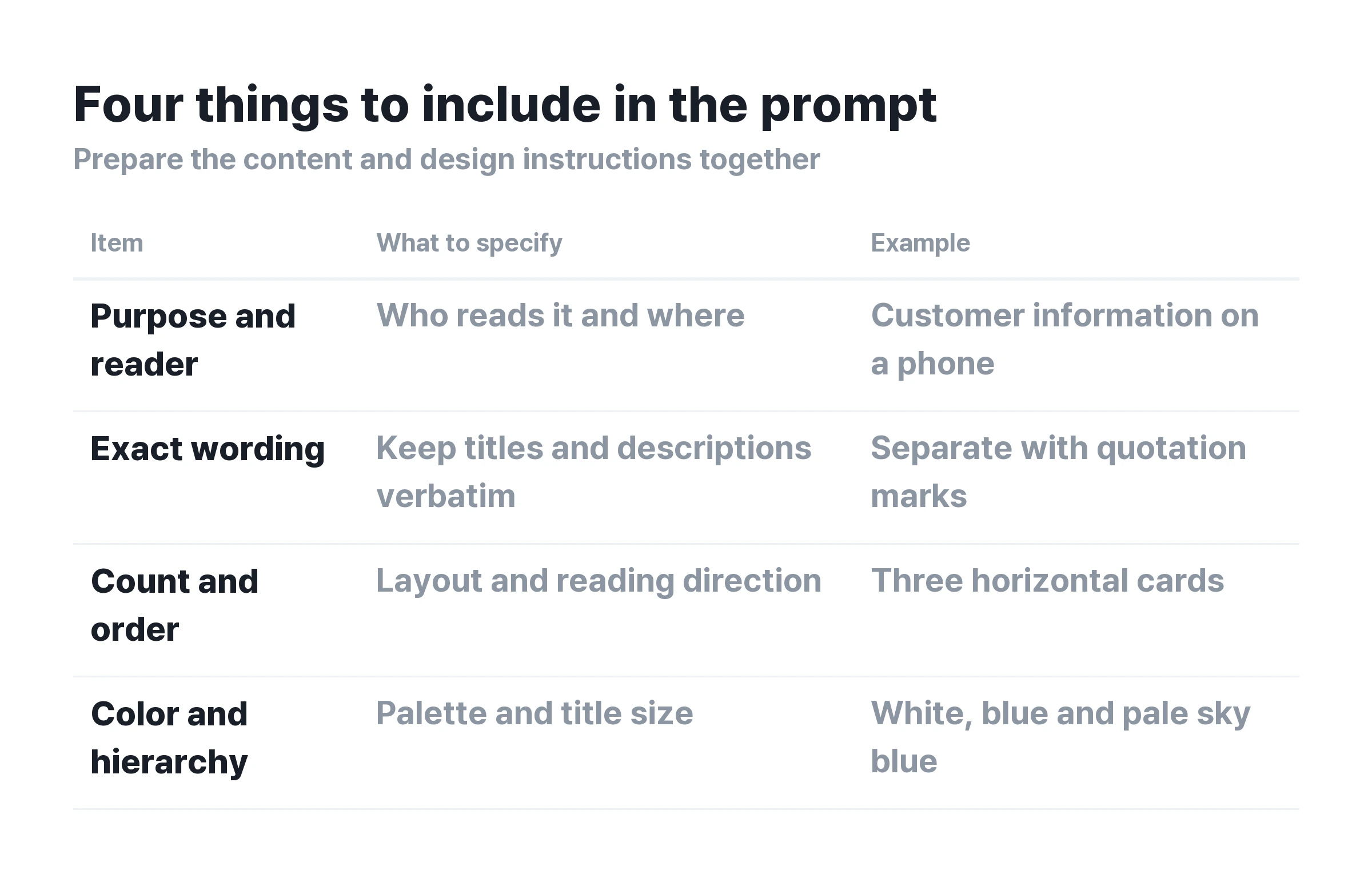 ▲ Four parts of an infographic prompt. Set the wording and layout requirements first.