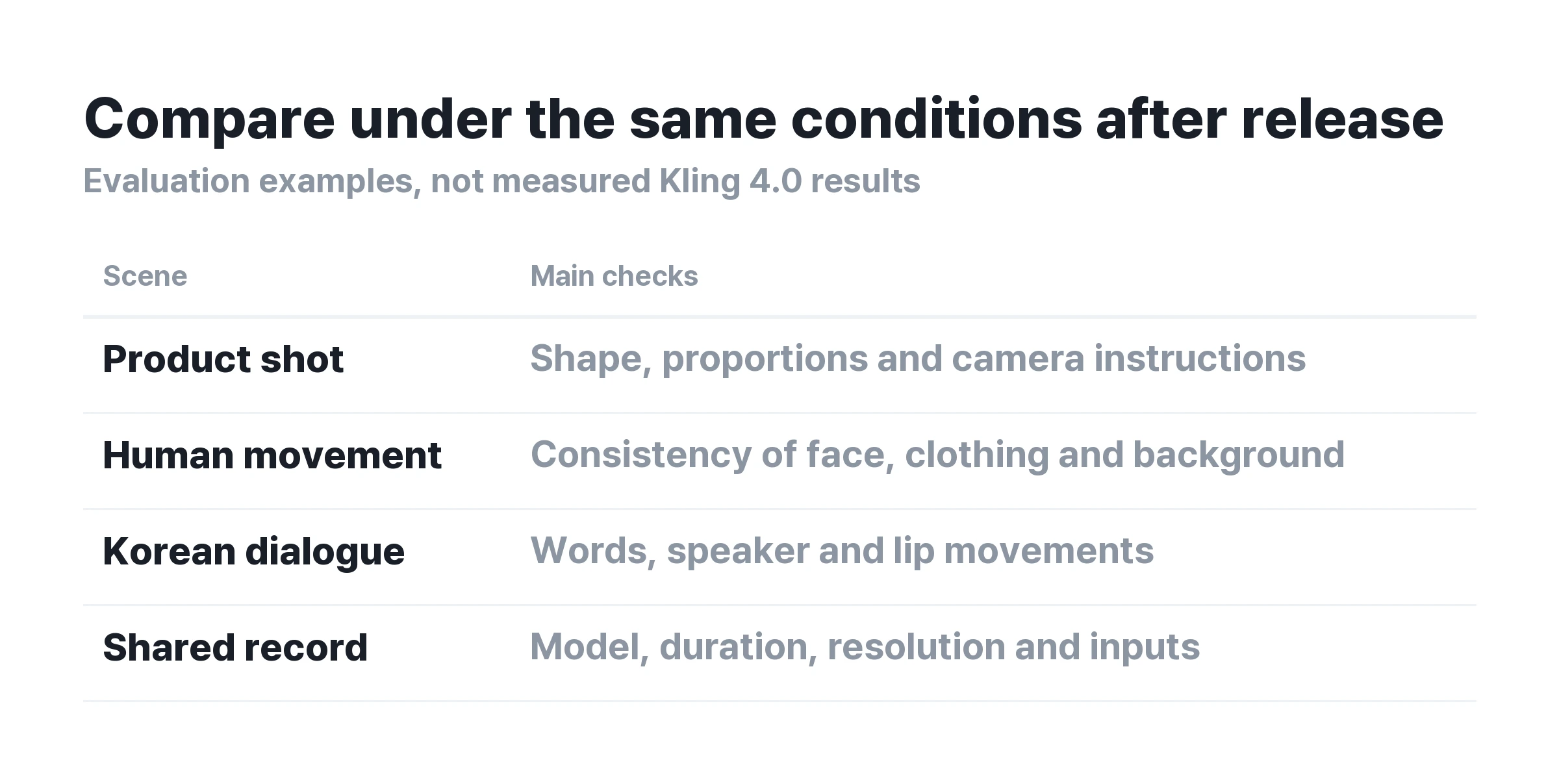 ▲ Evaluation criteria for comparing a new model. Recording matching inputs and settings makes differences easier to assess.