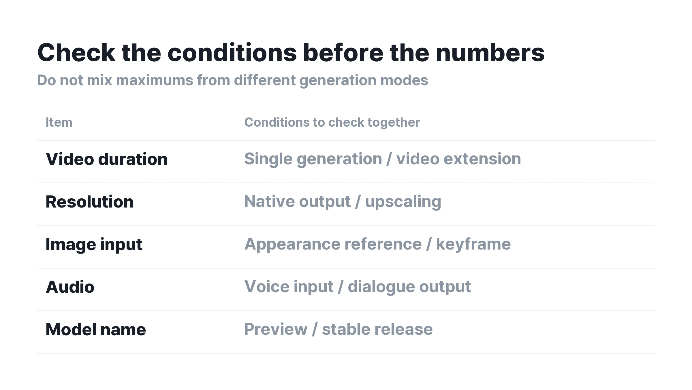 ▲ Distinctions to check in video specifications. Compare length and resolution within the same mode.