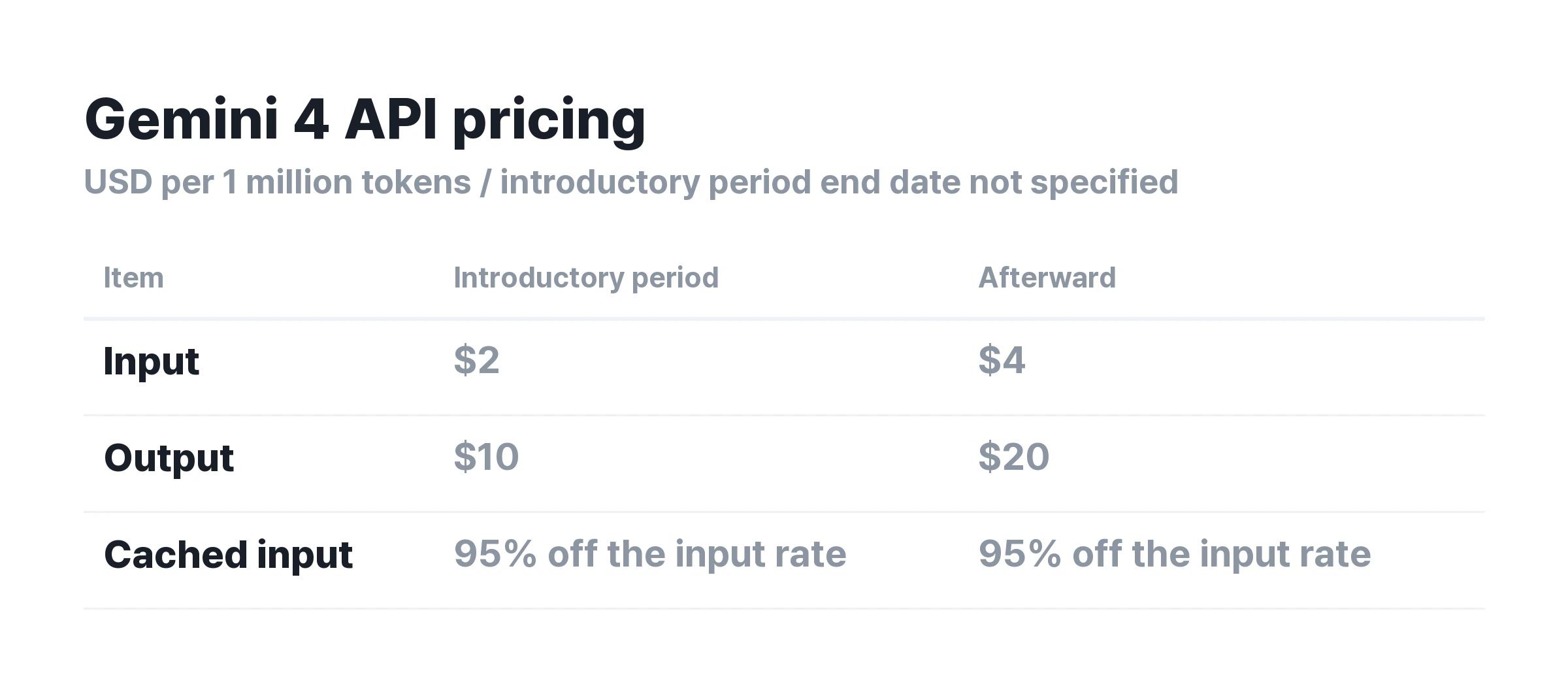 ▲ Introductory and subsequent API rates. Keep these separate from monthly subscription fees when budgeting.