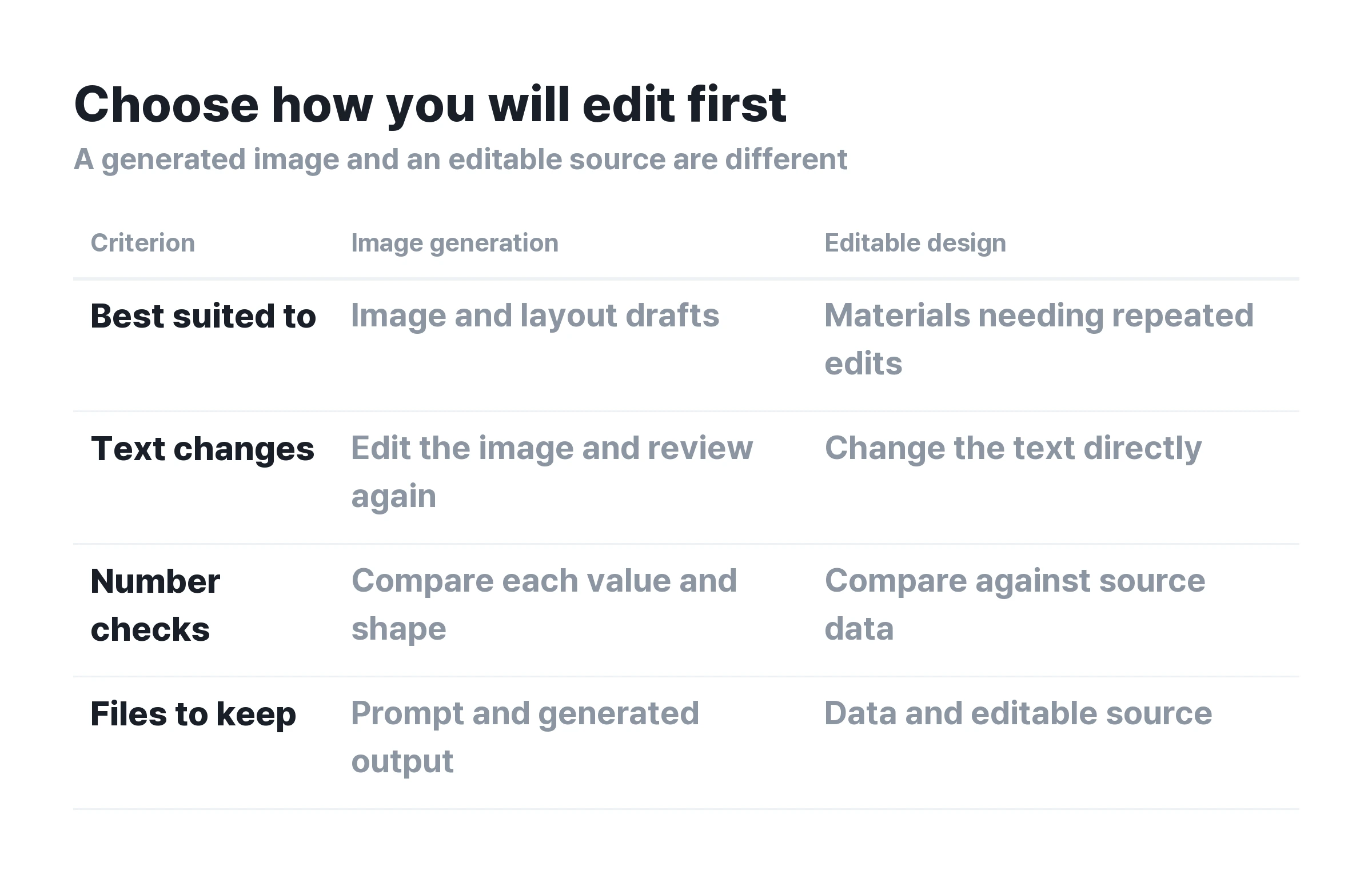 ▲ Production methods for different outputs. Choose a tool with the next revision in mind.