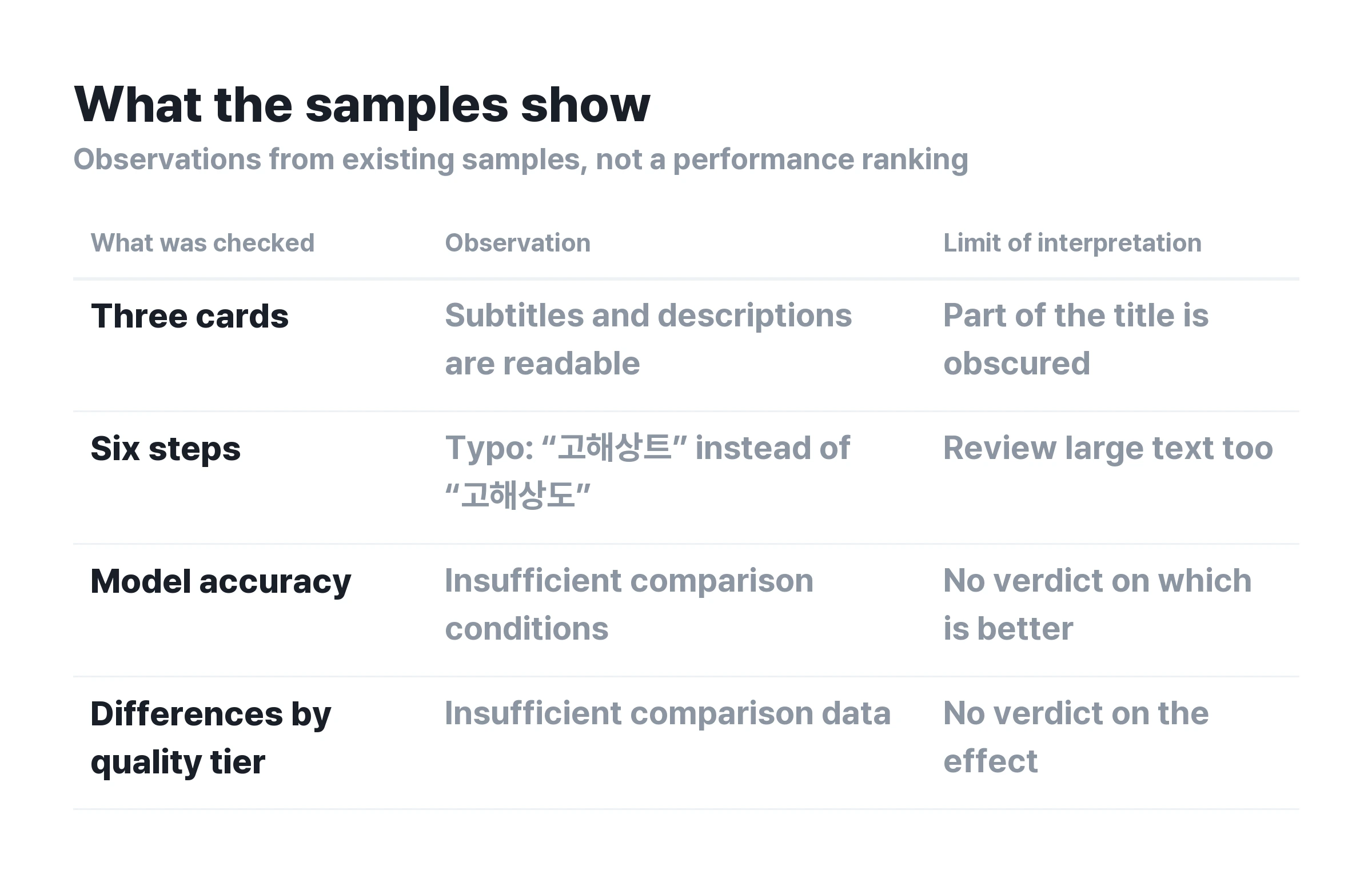 ▲ What these samples can establish. Keep observations separate from performance assessments.